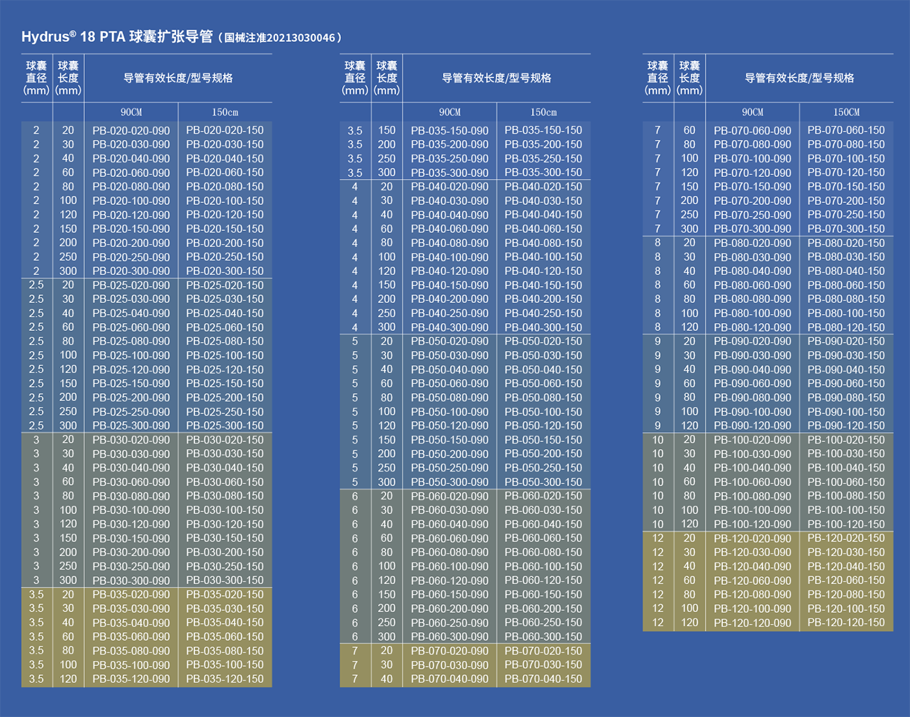 Hydrus®18PTA球囊扩张导管(1).png